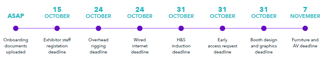 exhibitor timeline