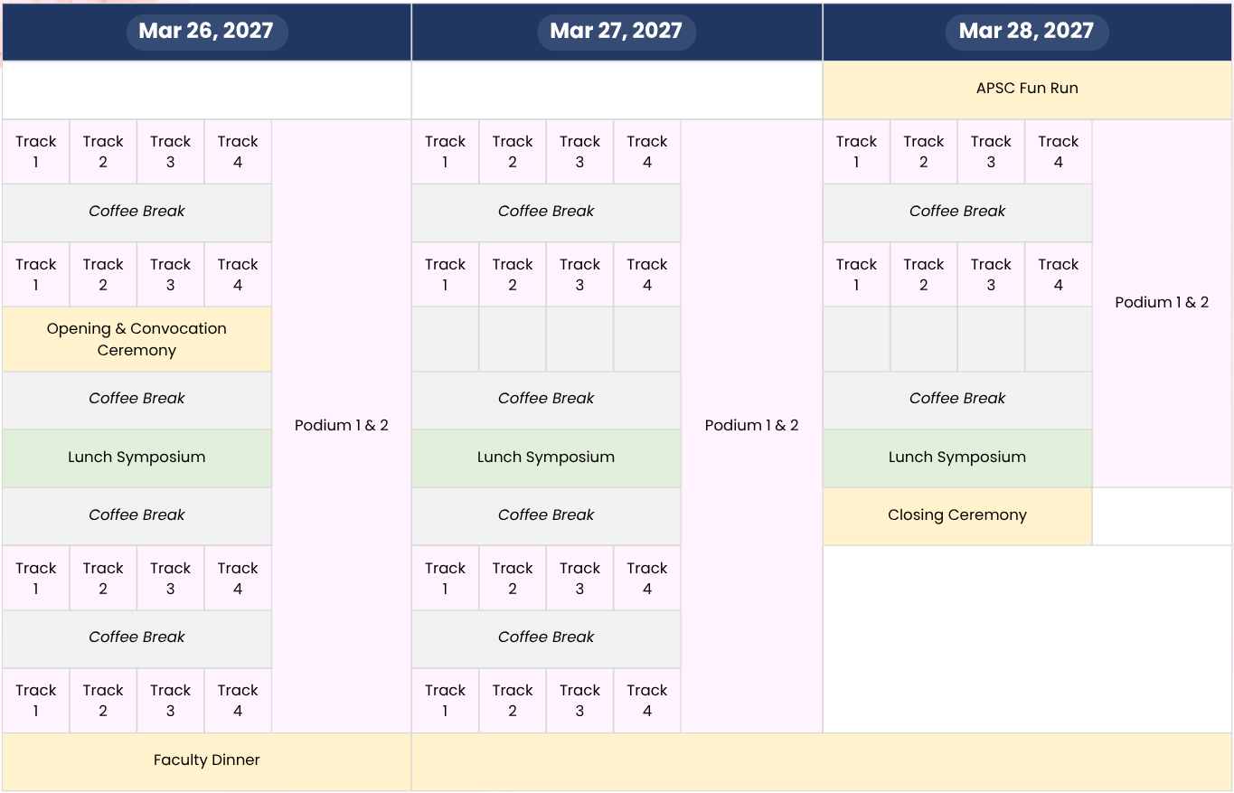 Programme at a glance
