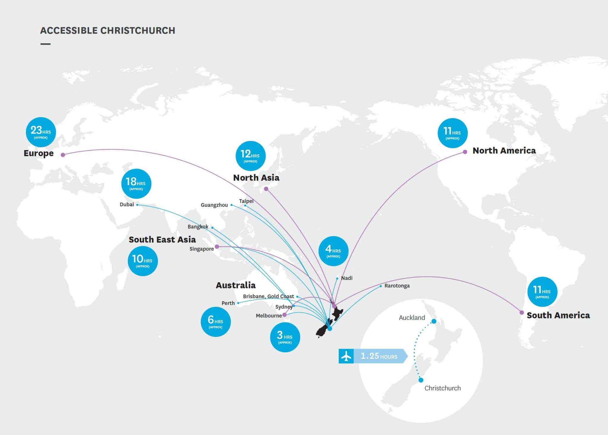 Direct Flights to New Zealand