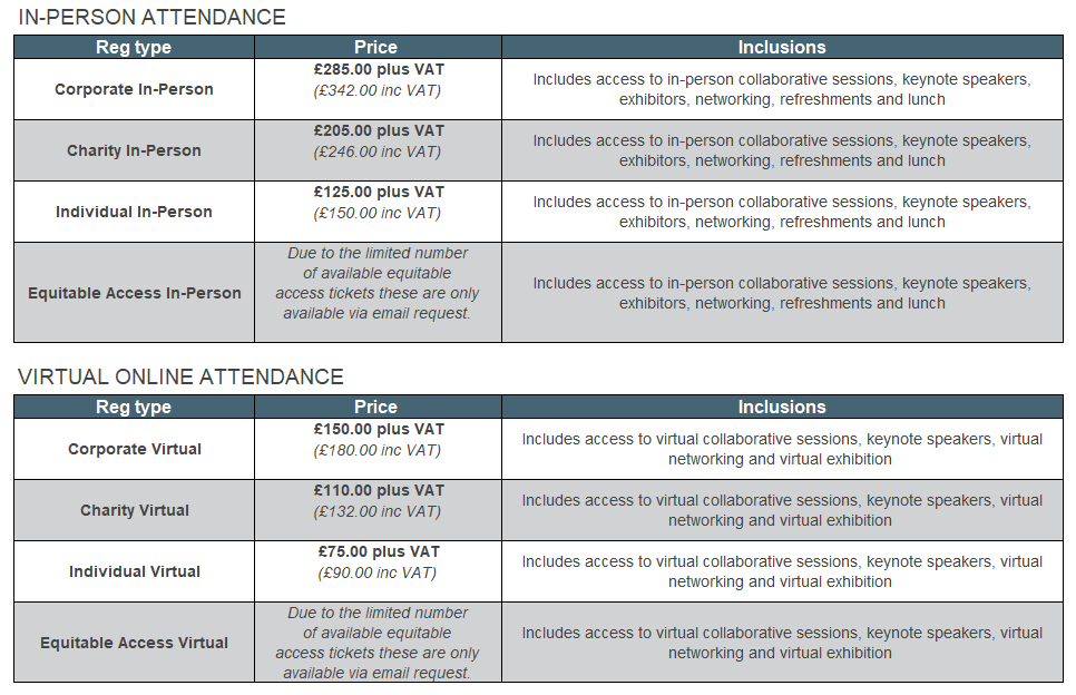 NiB Annual Conference 2027 Ticket Prices