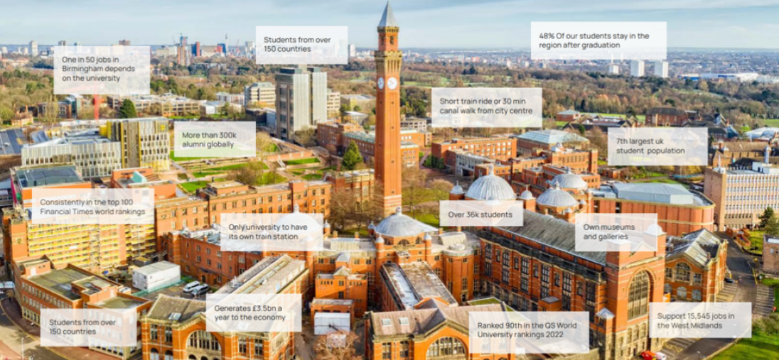 Photo of Aston Webb at the University of Birmingham with text boxes